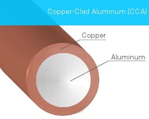Als häufigste Alternative zu Kupfer- oder Aluminiumdraht hat sich für die Spulenproduktion eine Mischung aus ebendiesen Metallen etabliert. Kupferplattiertes Aluminium, bekannt als CCA-Draht.